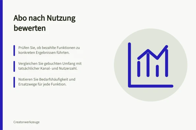 Abo nach Nutzung bewerten: Prüfen Sie, ob bezahlte Funktionen zu konkreten Ergebnissen führten.; Vergleichen Sie gebuchten Umfang mit tatsächlicher Kanal- und Nutzerzahl.; Notieren Sie Bedarfshäufigkeit und Ersatzwege für jede Funktion. Abos nach tatsächlicher Nutzung bewerten