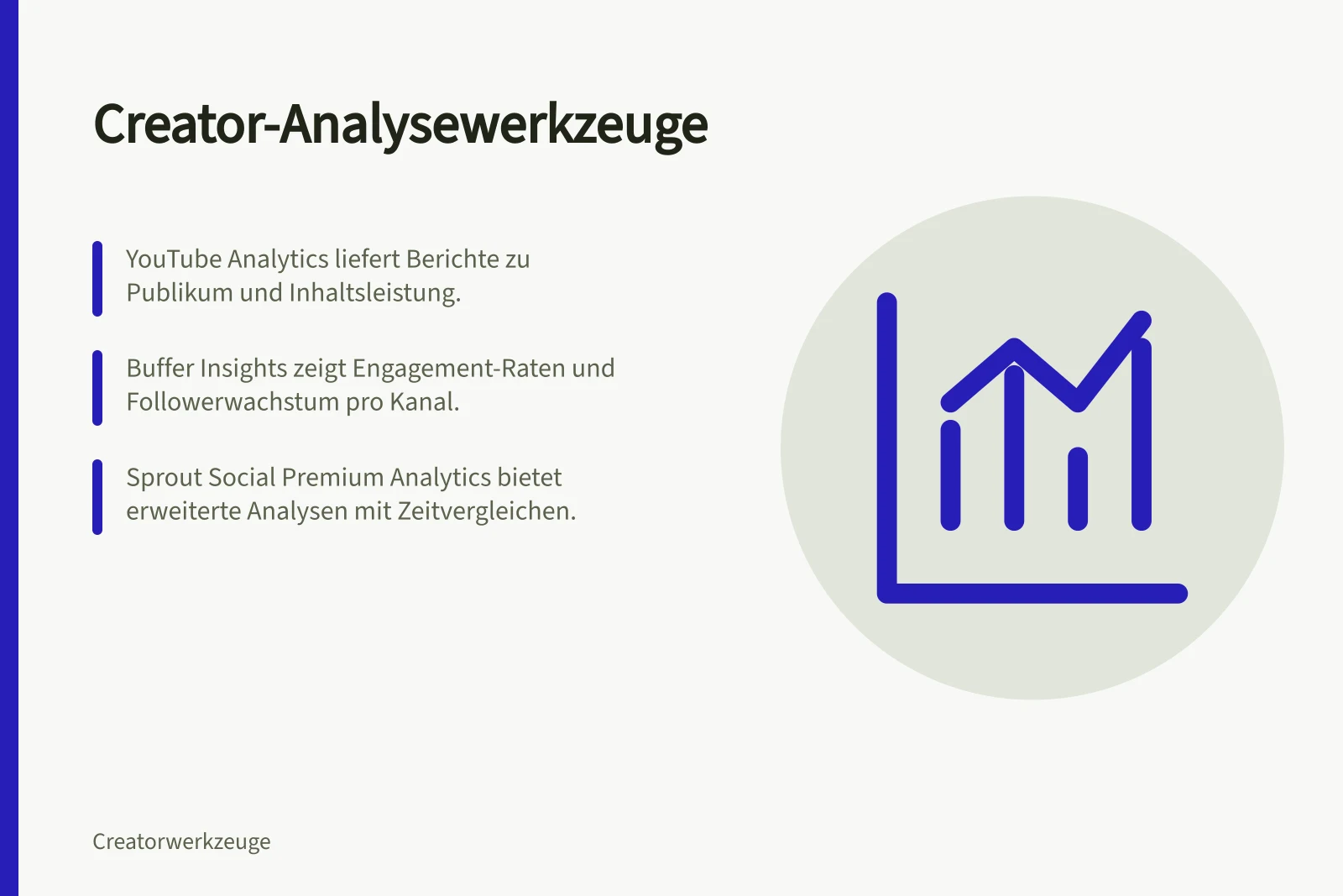 Creator-Analysewerkzeuge: YouTube Analytics liefert Berichte zu Publikum und Inhaltsleistung.; Buffer Insights zeigt Engagement-Raten und Followerwachstum pro Kanal.; Sprout Social Premium Analytics bietet erweiterte Analysen mit Zeitvergleichen.
