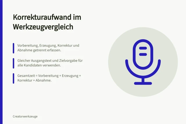 Korrekturaufwand im Werkzeugvergleich: Vorbereitung, Erzeugung, Korrektur und Abnahme getrennt erfassen.; Gleicher Ausgangstext und Zielvorgabe für alle Kandidaten verwenden.; Gesamtzeit = Vorbereitung + Erzeugung + Korrektur + Abnahme. Korrekturaufwand in einen Werkzeugvergleich einrechnen