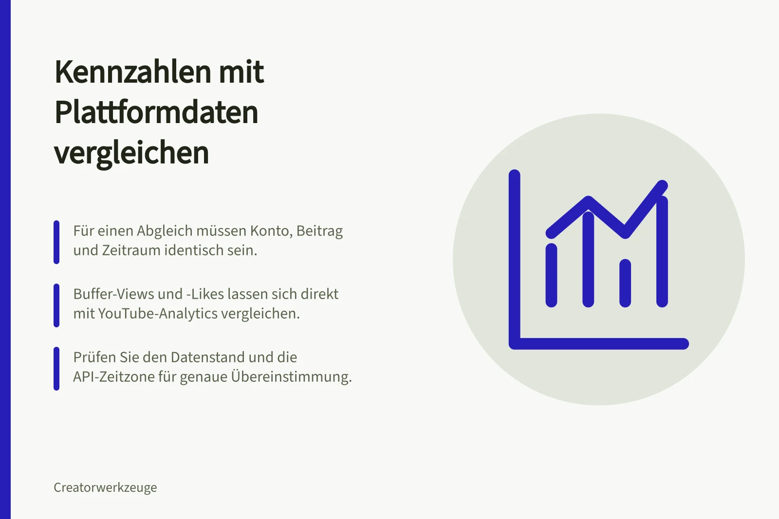 Kennzahlen mit Plattformdaten vergleichen: Für einen Abgleich müssen Konto, Beitrag und Zeitraum identisch sein.; Buffer-Views und -Likes lassen sich direkt mit YouTube-Analytics vergleichen.; Prüfen Sie den Datenstand und die API-Zeitzone für genaue Übereinstimmung.